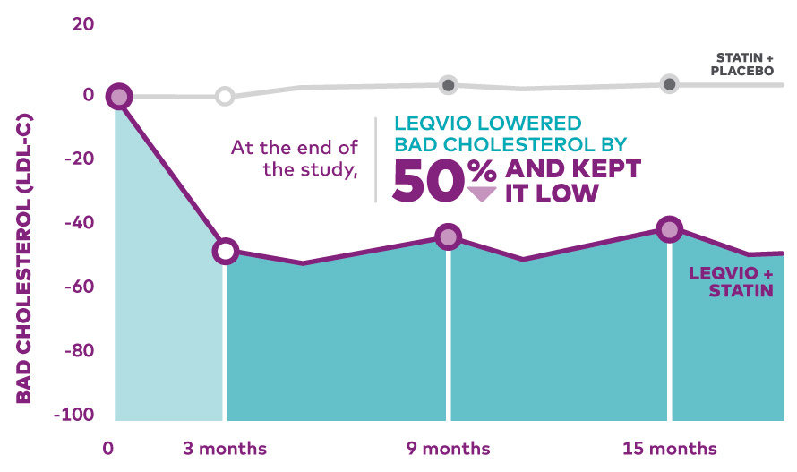 What Is LEQVIO? | LEQVIO® (inclisiran)