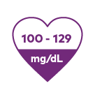 Near Optimal 100-129 mg/dL