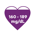 High 160-189 mg/dL