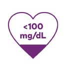 Optimal <100 mg/dL